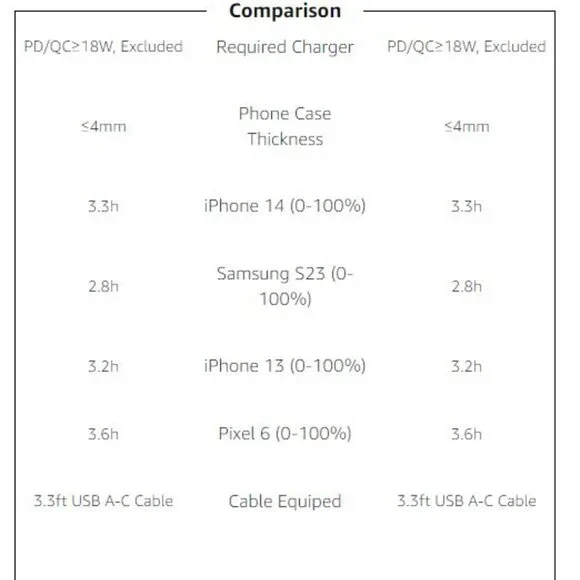 INIU Wireless Charger, 15W Fast Qi-Certified Wireless Charging Stand - Picture 10 of 10